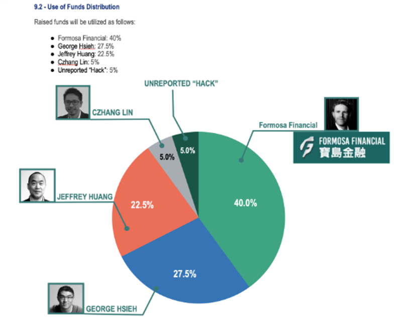 Binance