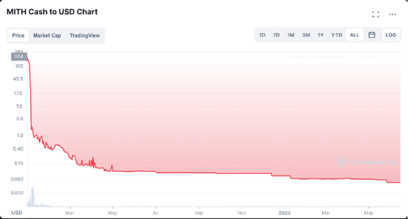 Binance