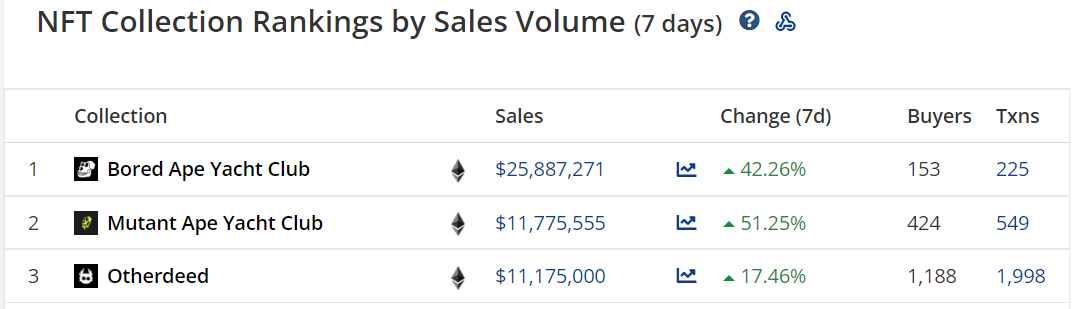 NFT Insider #62:The Sandbox宣布与狮门影业达成合作