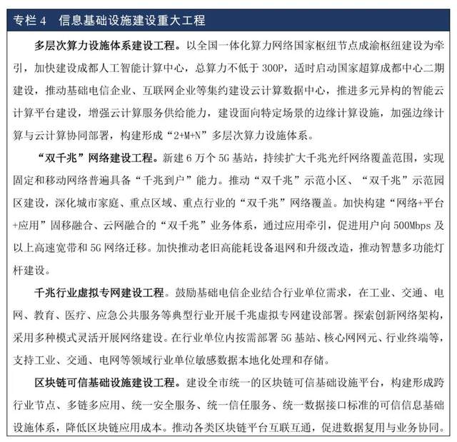 BSN赋能《成都市“十四五”新型基础设施建设规划》