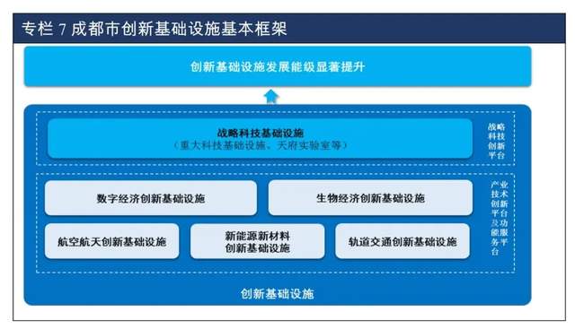 BSN赋能《成都市“十四五”新型基础设施建设规划》