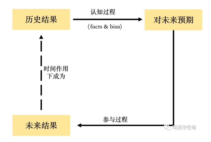 分析