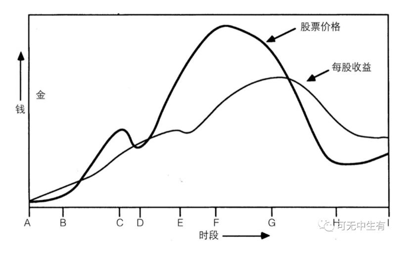 分析