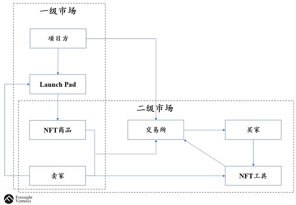 交易所