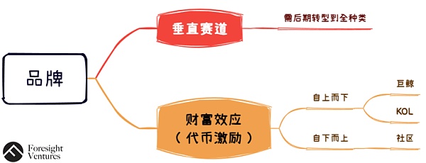 交易所