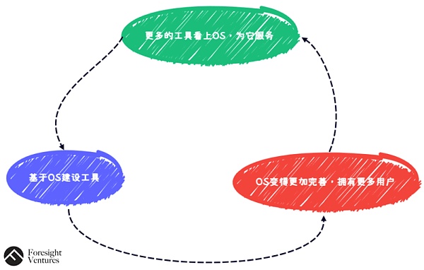 交易所