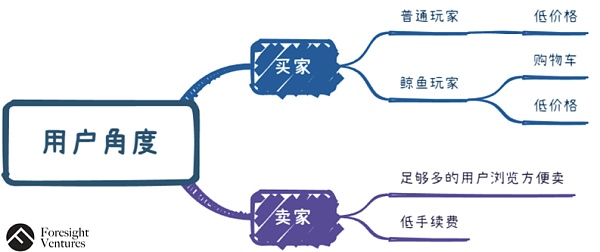 交易所