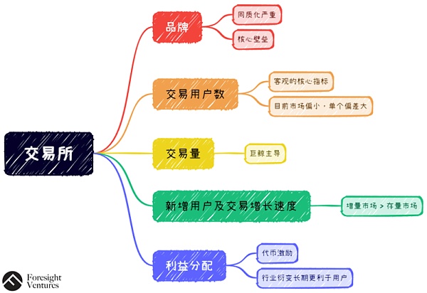 交易所