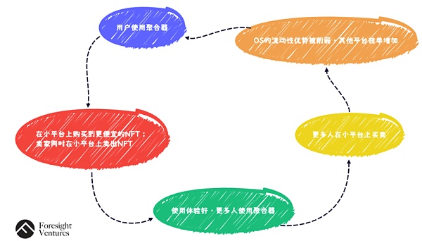 交易所
