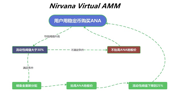 JZL Capital | 零清算风险的Nirvana