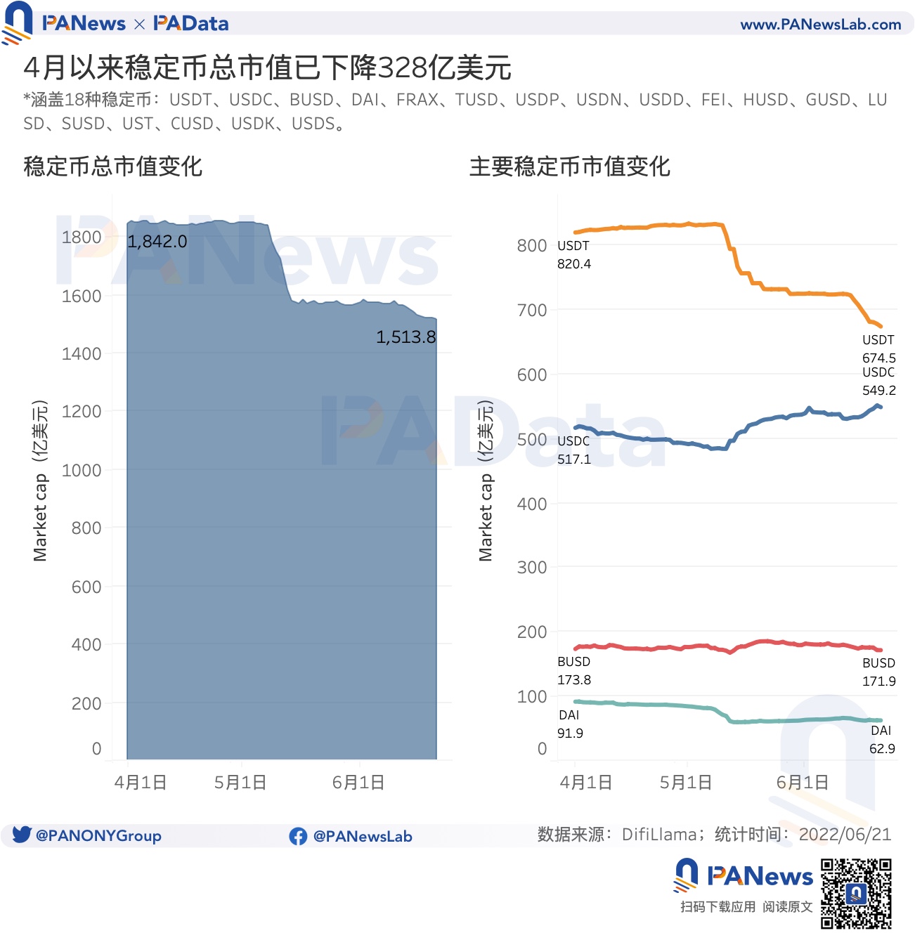 稳定币