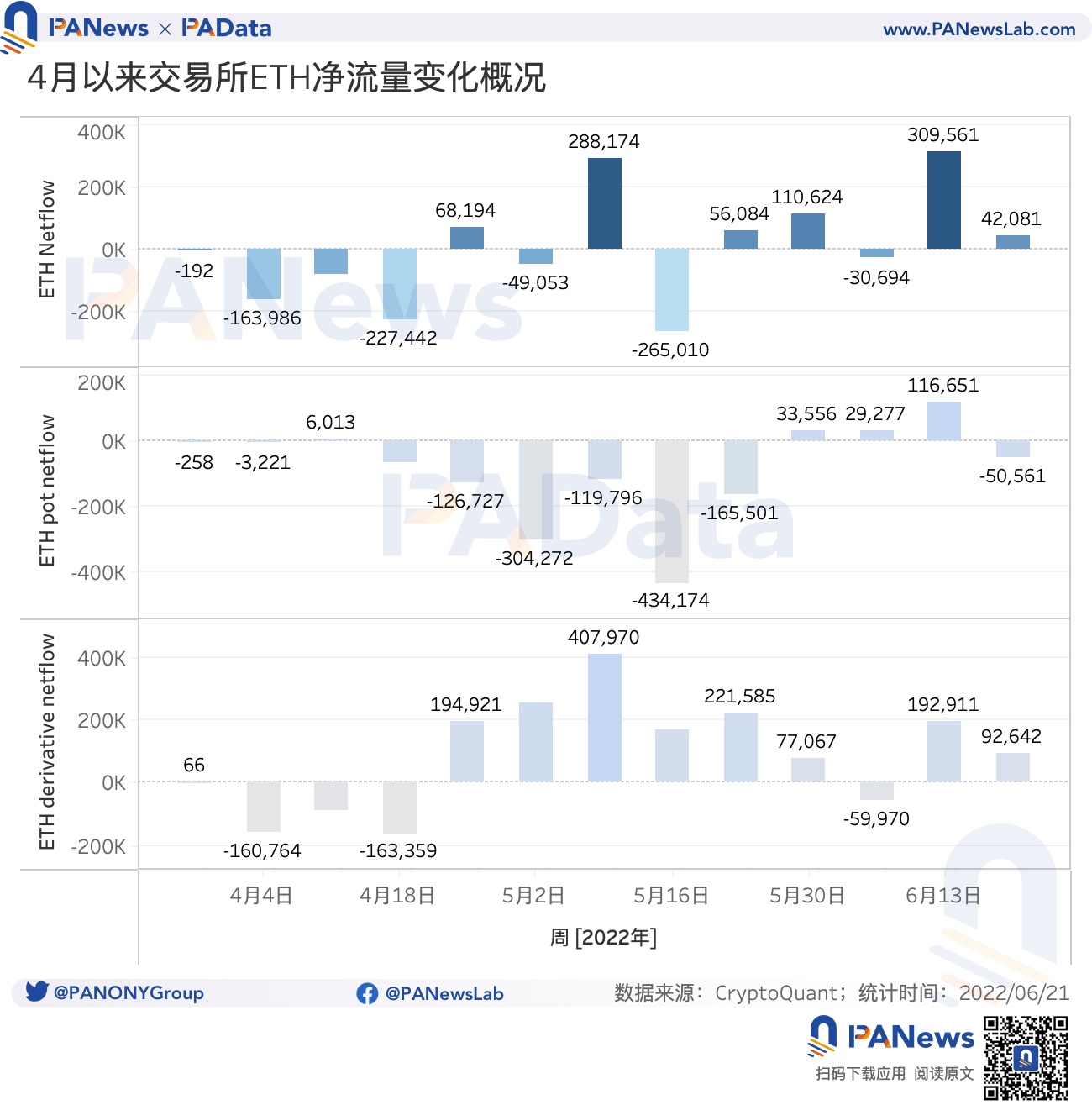 稳定币