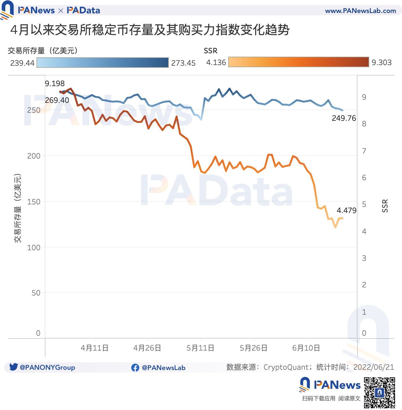 稳定币