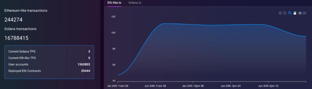 Solana