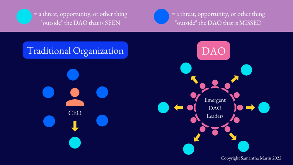 DAO