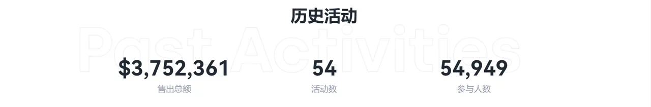全球