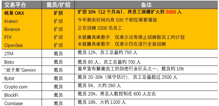加密熊市下的“逆行者”：欧易OKX高歌猛进的秘密都在这里了