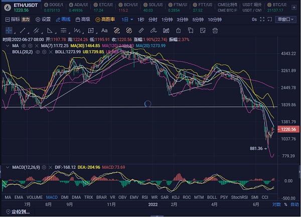 JZL Capital | 数字周报第26期 6/27/2022