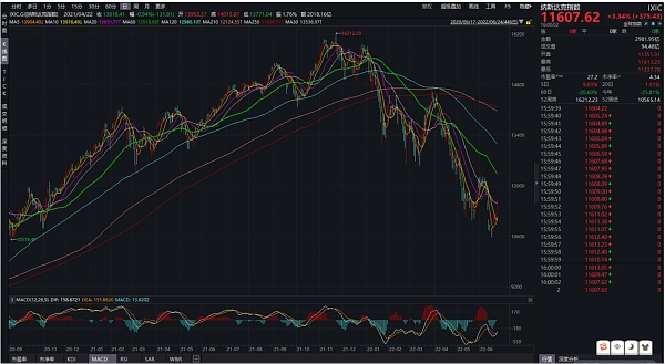 JZL Capital | 数字周报第26期 6/27/2022