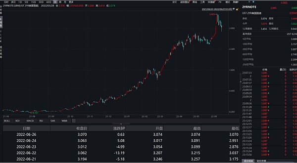 JZL Capital | 数字周报第26期 6/27/2022