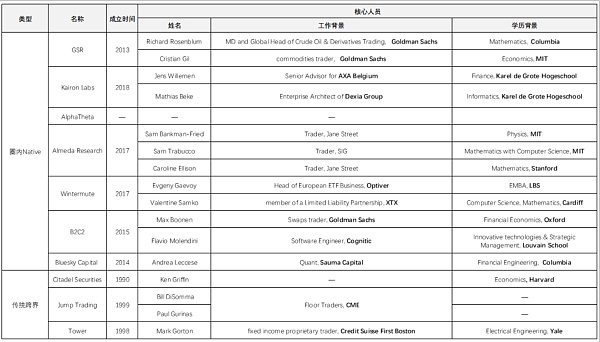 JZL Capital | 数字周报第26期 6/27/2022