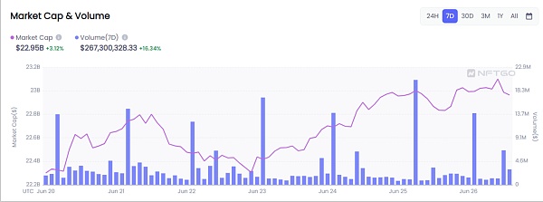JZL Capital | 数字周报第26期 6/27/2022