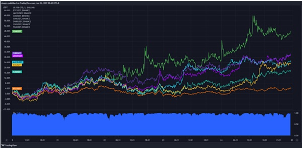 JZL Capital | 数字周报第26期 6/27/2022