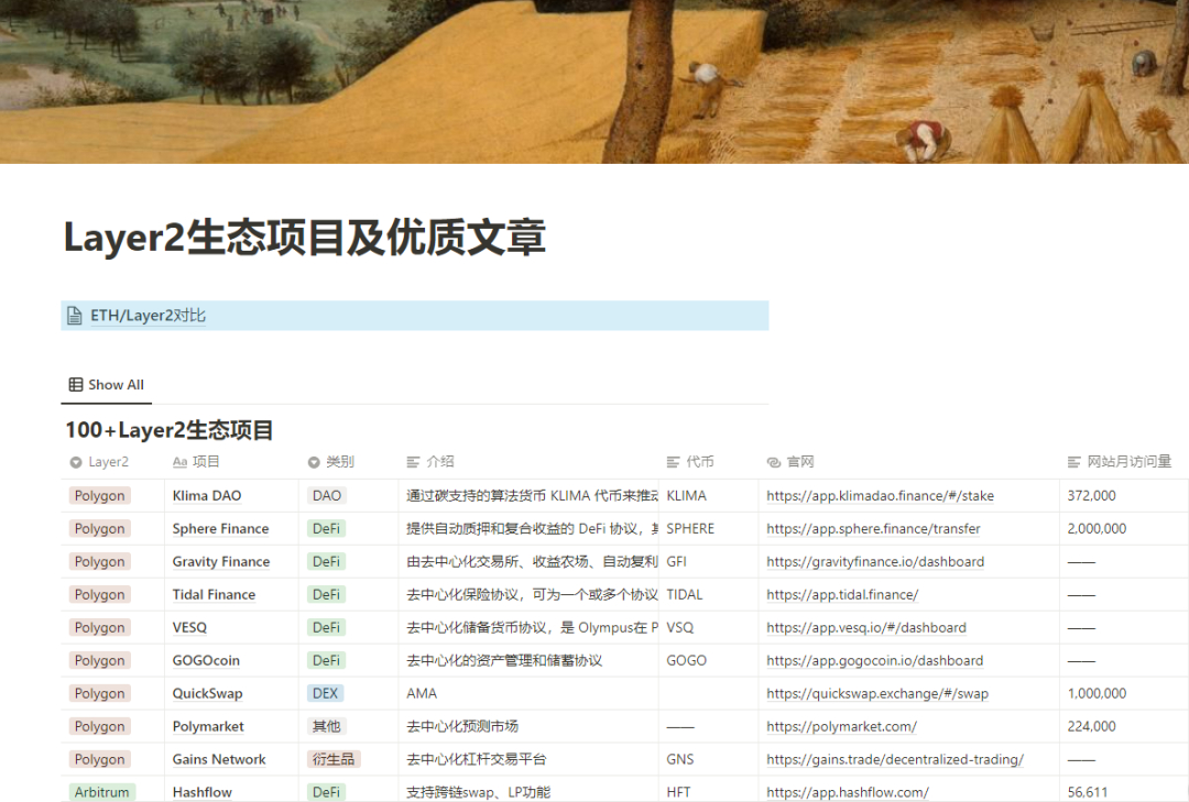 DAPP
