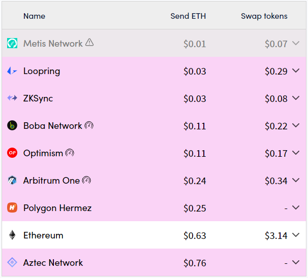 DAPP