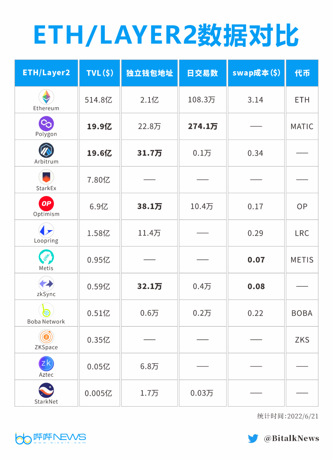 DAPP