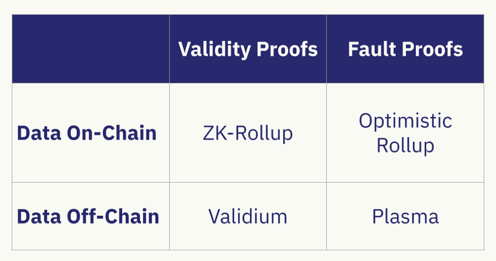DAPP