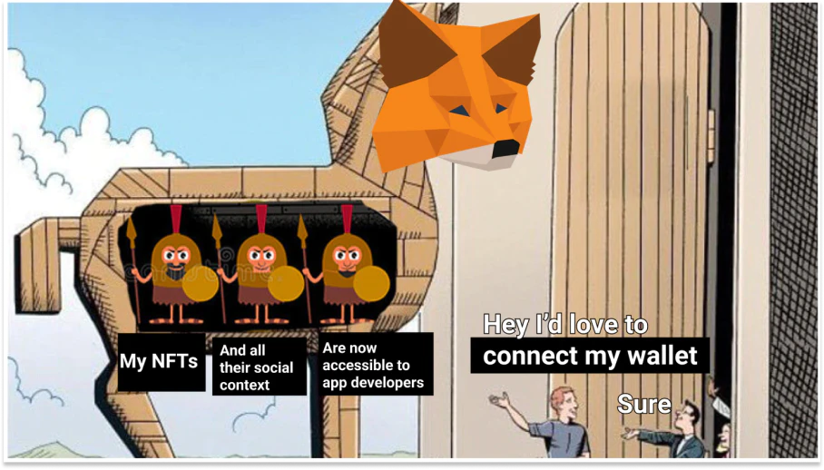 DAO