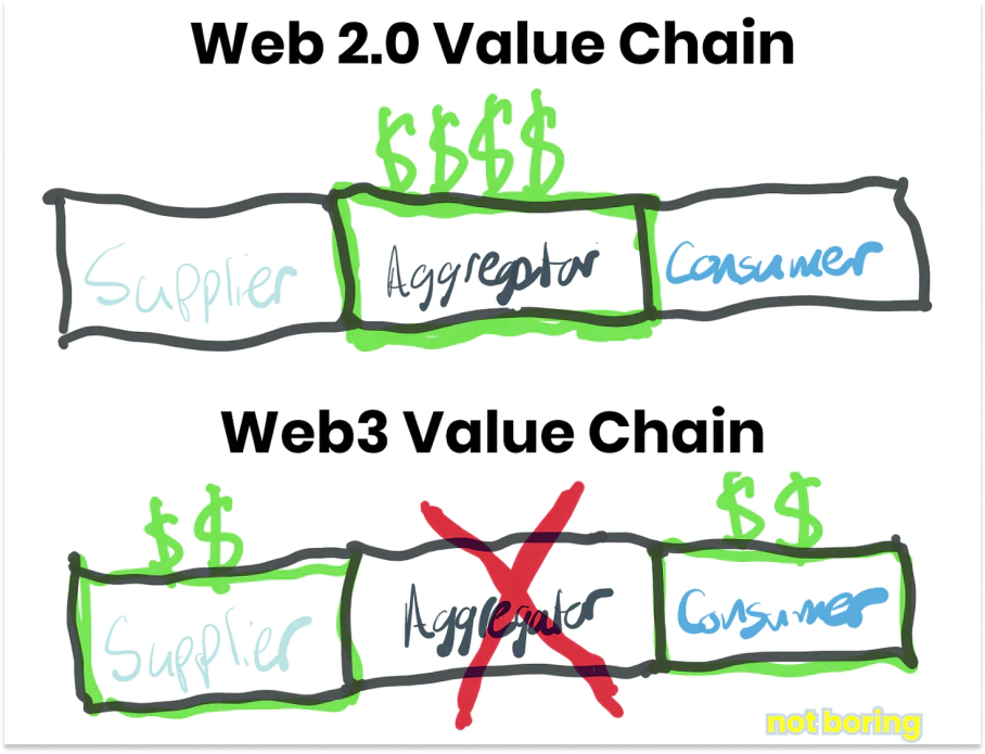 DAO