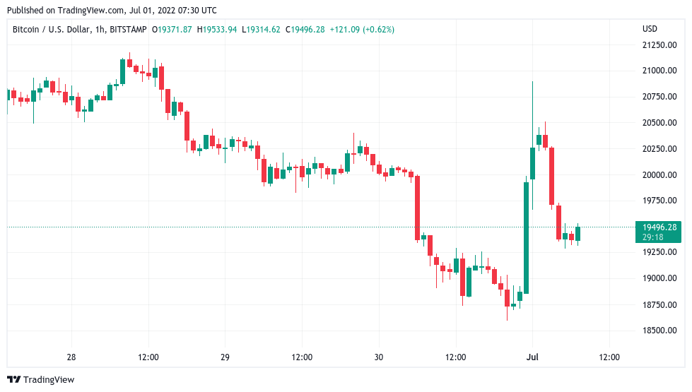 Coinbase