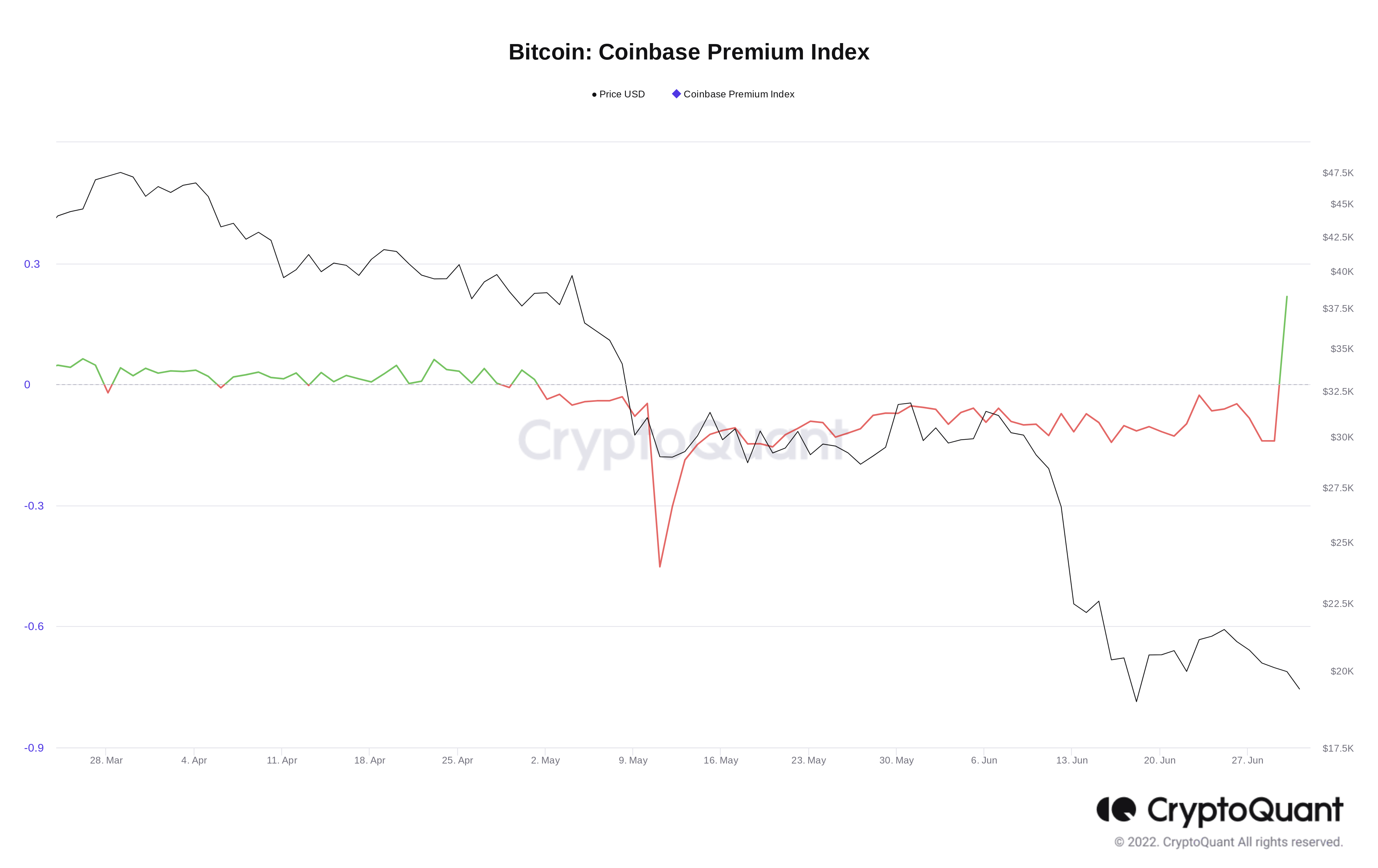 Coinbase