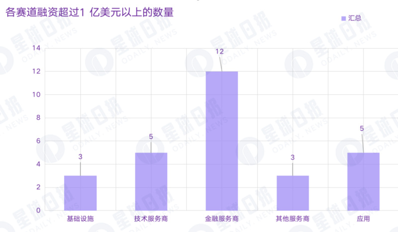 投资机构