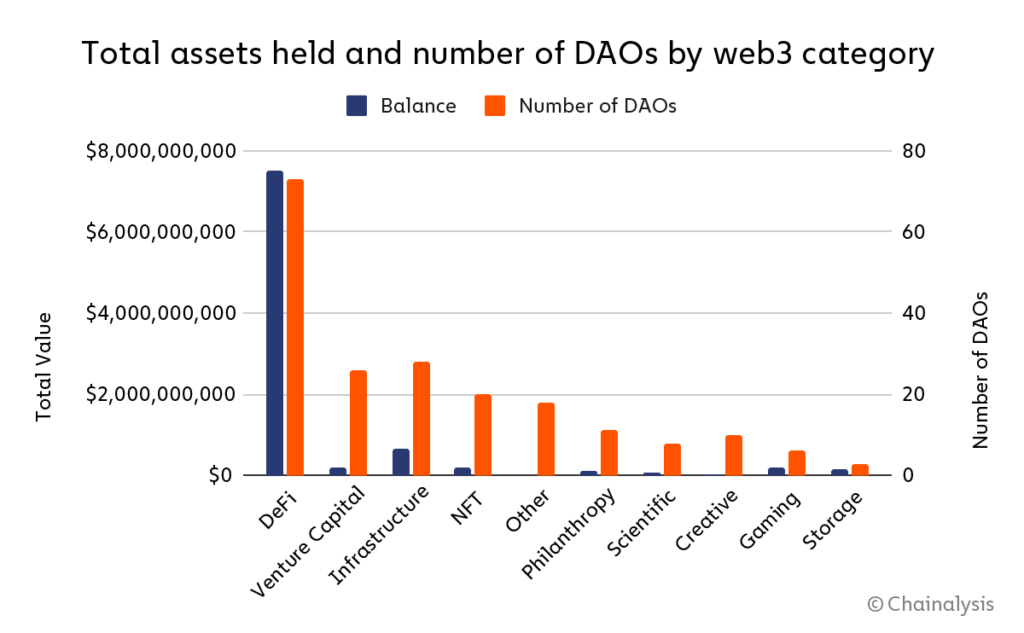 DAO