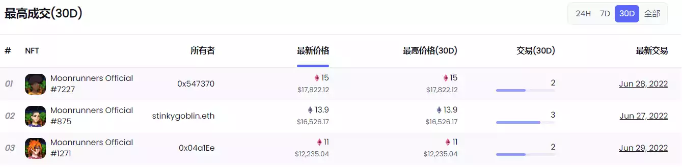 分析