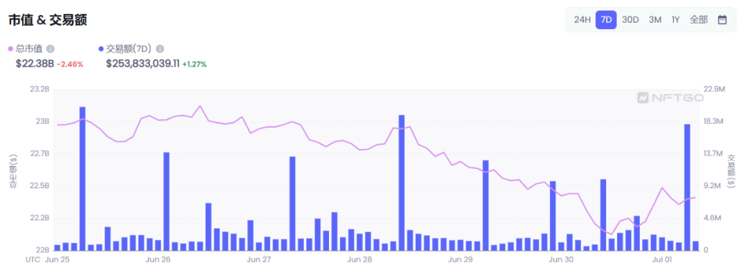 NFT Insider #64：电商巨头eBay提交NFT相关商标申请