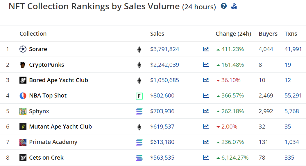 NFT Insider #64：电商巨头eBay提交NFT相关商标申请
