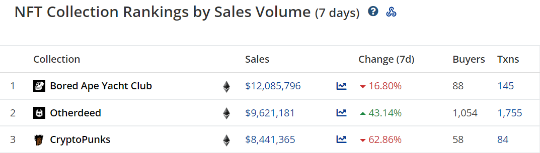 NFT Insider #64：电商巨头eBay提交NFT相关商标申请
