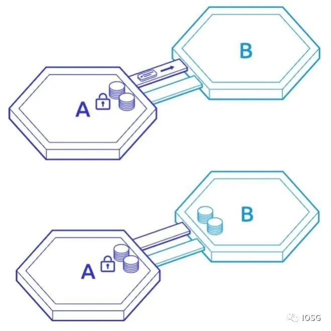 以太坊