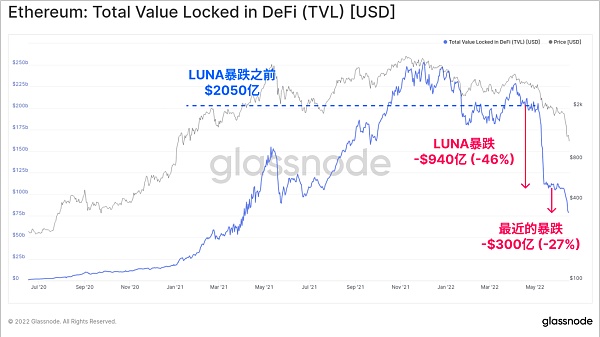 JZL Capital | 数字周报第27期 7/4/2022