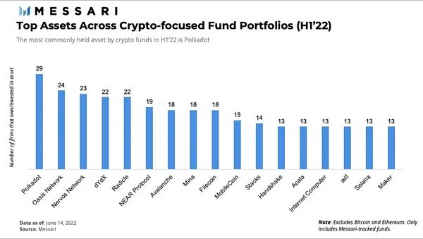 JZL Capital | 数字周报第27期 7/4/2022