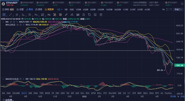 JZL Capital | 数字周报第27期 7/4/2022