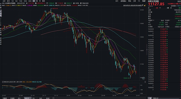 JZL Capital | 数字周报第27期 7/4/2022