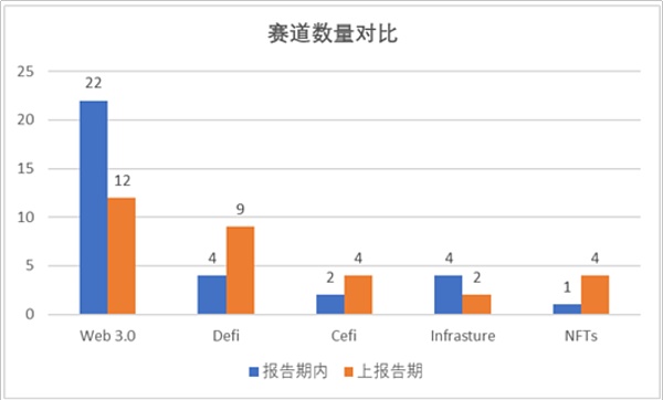 JZL Capital | 数字周报第27期 7/4/2022