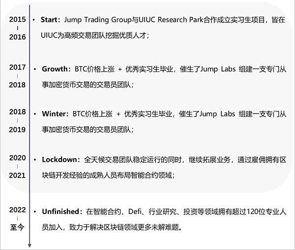 JZL Capital | 数字周报第27期 7/4/2022