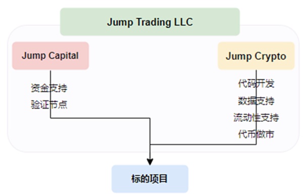 JZL Capital | 数字周报第27期 7/4/2022