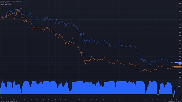 JZL Capital | 数字周报第27期 7/4/2022